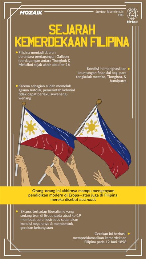 Sejarah Filipina